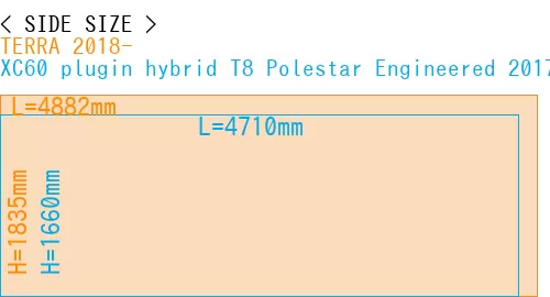 #TERRA 2018- + XC60 plugin hybrid T8 Polestar Engineered 2017-